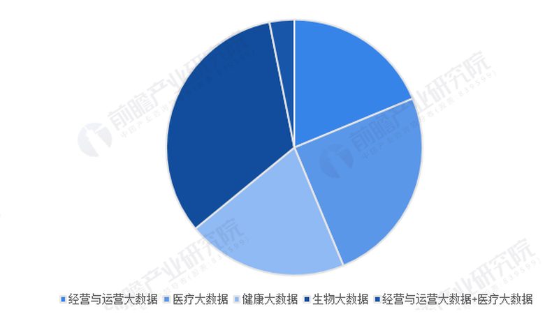 揭秘互联网医疗商业模式收费标准之谜