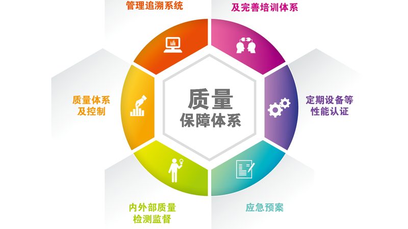 推拿手法治疗颈椎病，靠谱吗？**